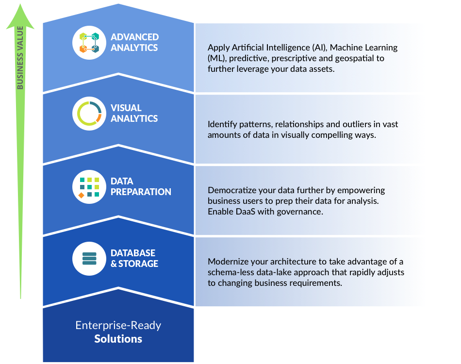 Data Business Solutions Value Chain Of Products Data Business Solutions Value Chain Of Products