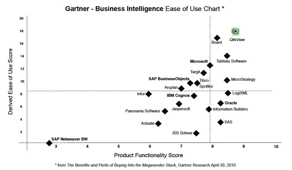 Ease of Use vs. Product Functionality