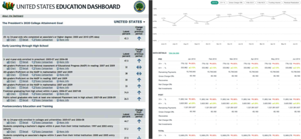 BLOG_DesignForBusinessIntelligence