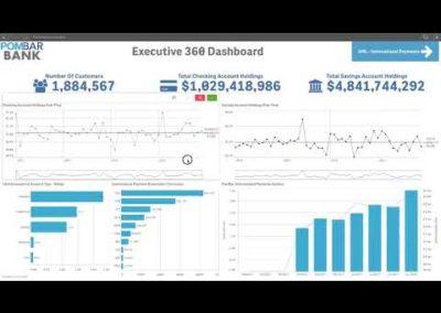 Bardess and Qlik Anti-Money Laundering Demo