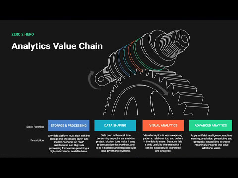 The Analytics Value Chain