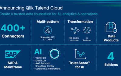 Unlock Superior Data Management with Qlik Talend Cloud